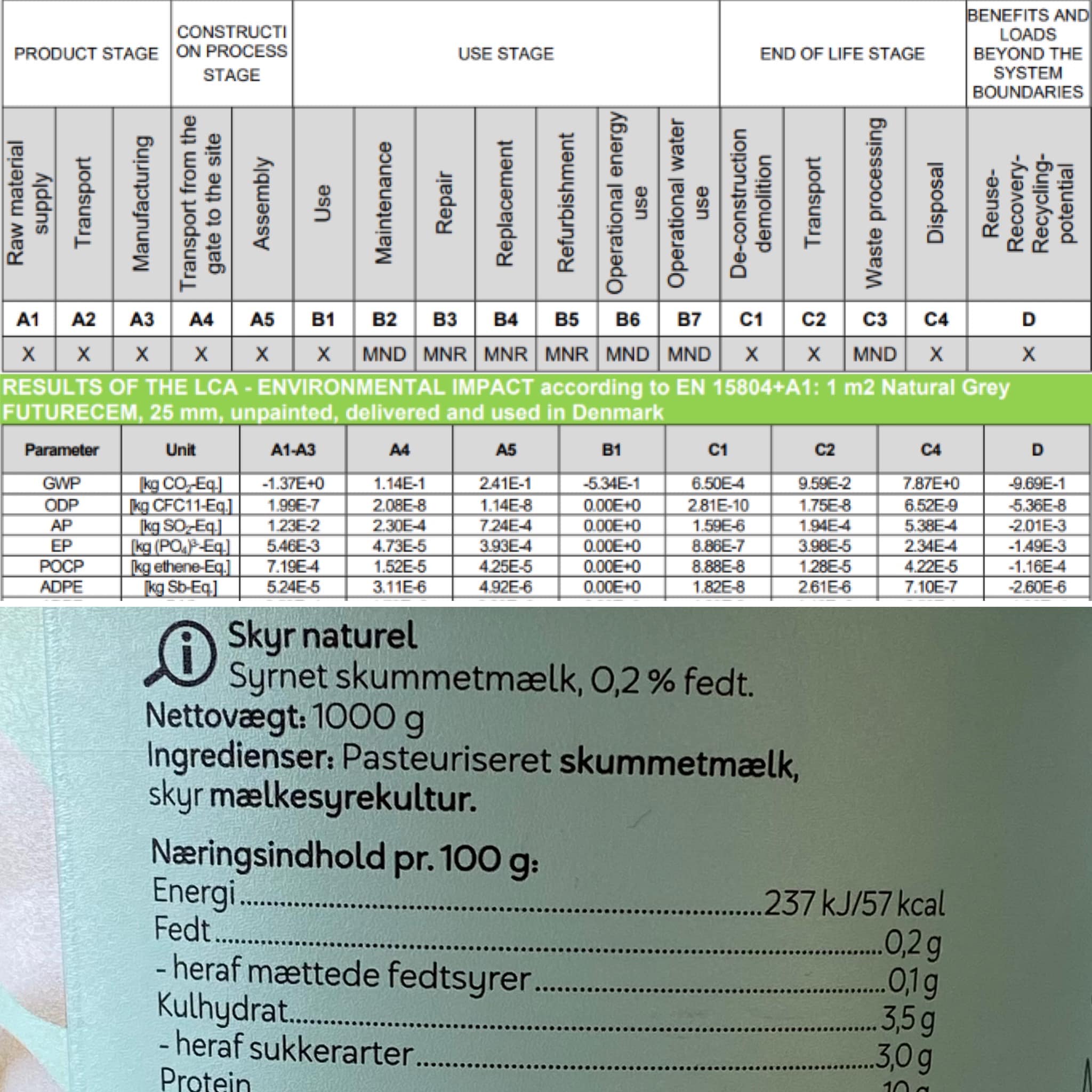 Hvad har en EPD og ingrediensliste mon egentlig tilfælles?